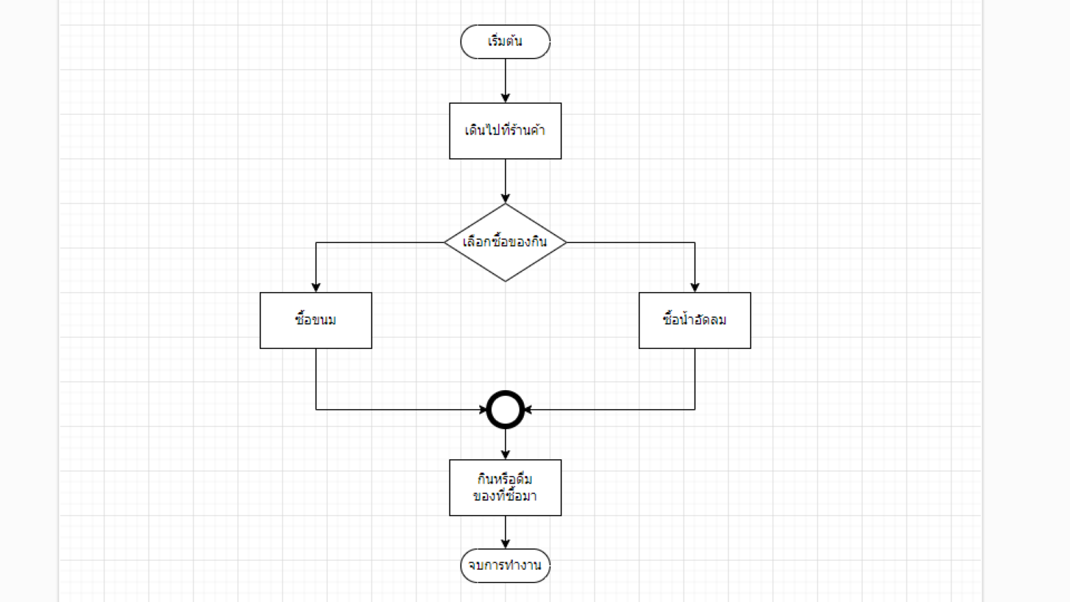 การสร้าง Flowchart ด้วยเว็บไซต์ Diagram.net